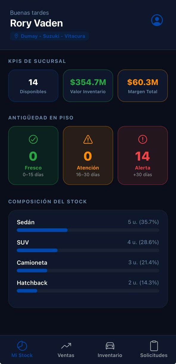 Dashboard Jefe de Sucursal